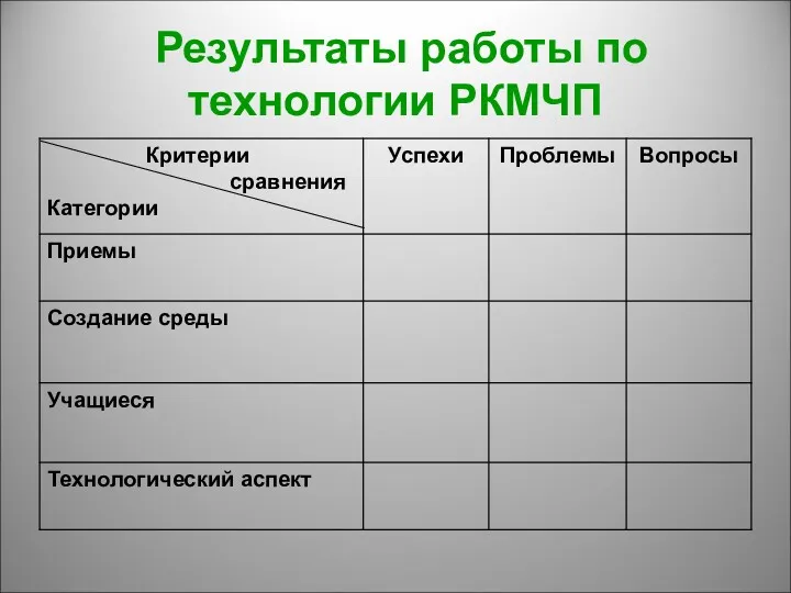 Результаты работы по технологии РКМЧП