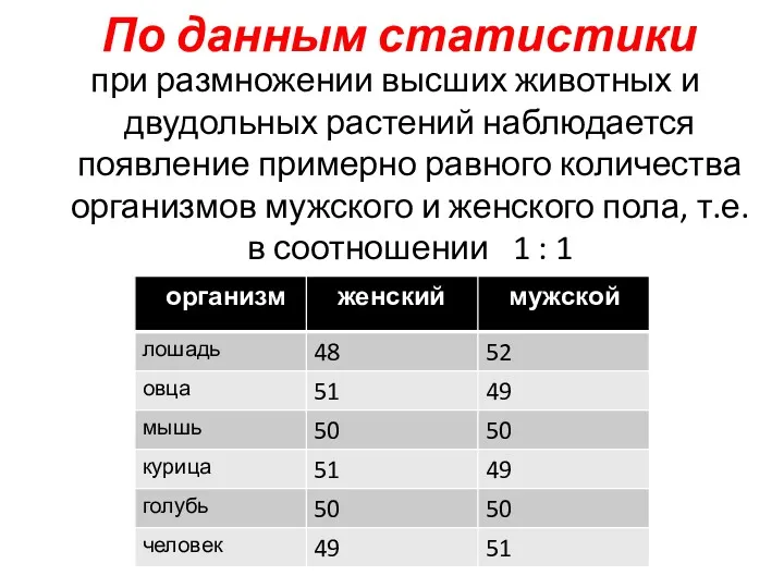 По данным статистики при размножении высших животных и двудольных растений