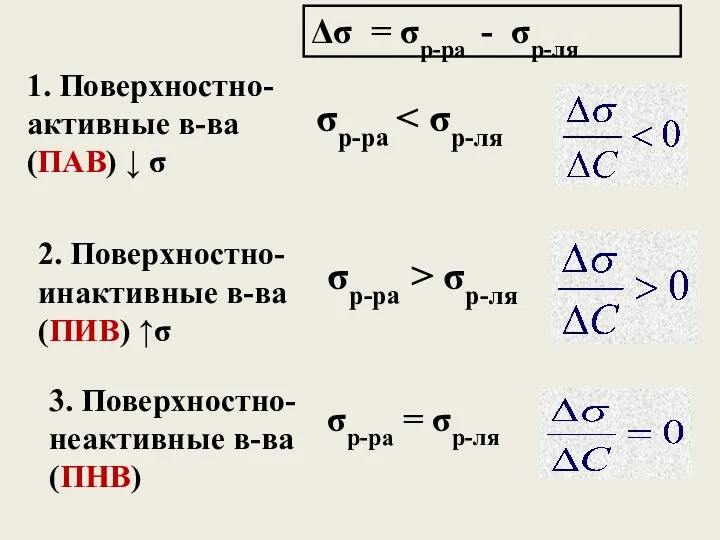 1. Поверхностно- активные в-ва (ПАВ) ↓ σ 2. Поверхностно- инактивные в-ва (ПИВ) ↑σ