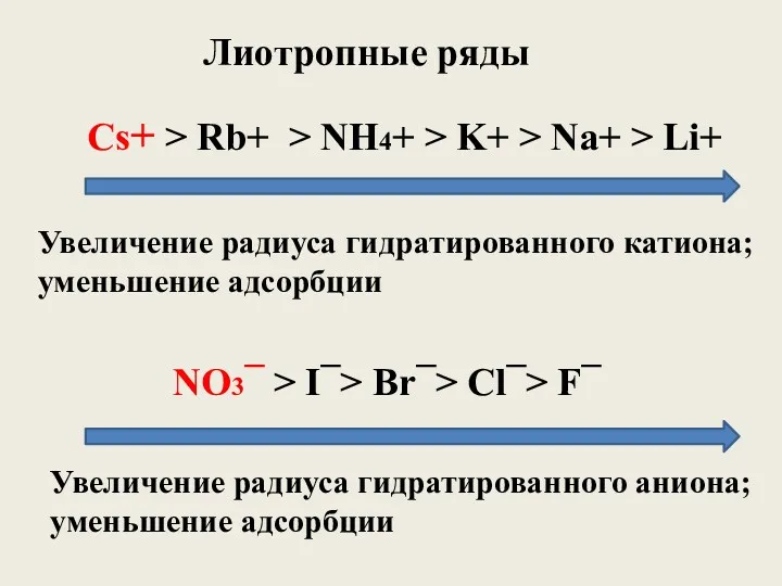 Cs+ > Rb+ > NH4+ > K+ > Na+ >