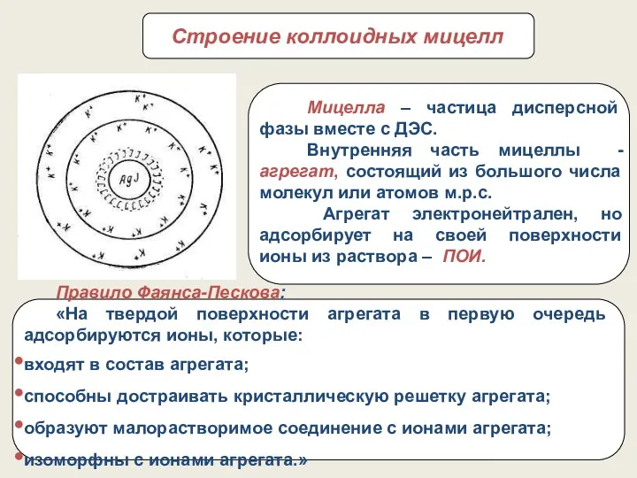 Строение коллоидных мицелл