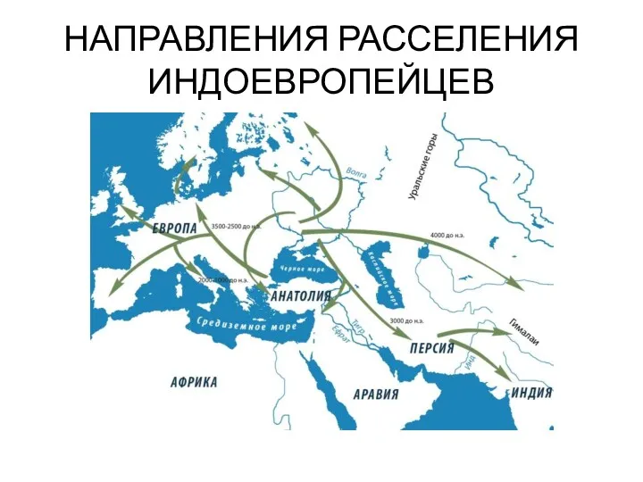 НАПРАВЛЕНИЯ РАССЕЛЕНИЯ ИНДОЕВРОПЕЙЦЕВ