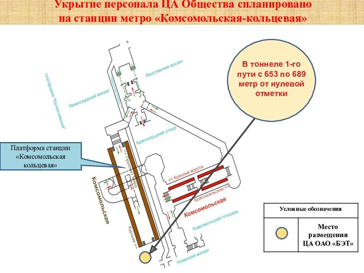 Укрытие персонала ЦА Общества спланировано на станции метро «Комсомольская-кольцевая» Платформа