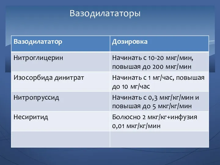 Вазодилататоры