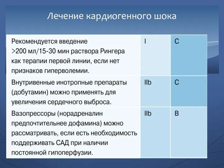 Лечение кардиогенного шока