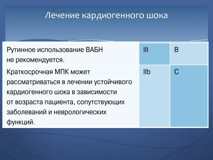 Лечение кардиогенного шока