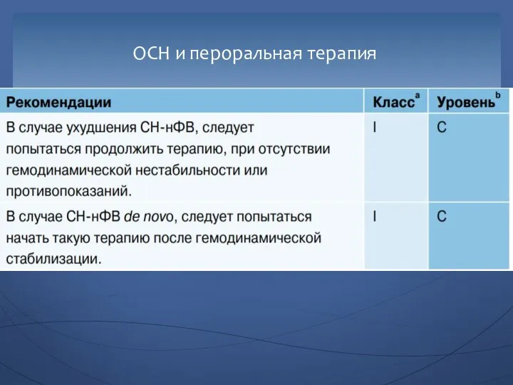 ОСН и пероральная терапия