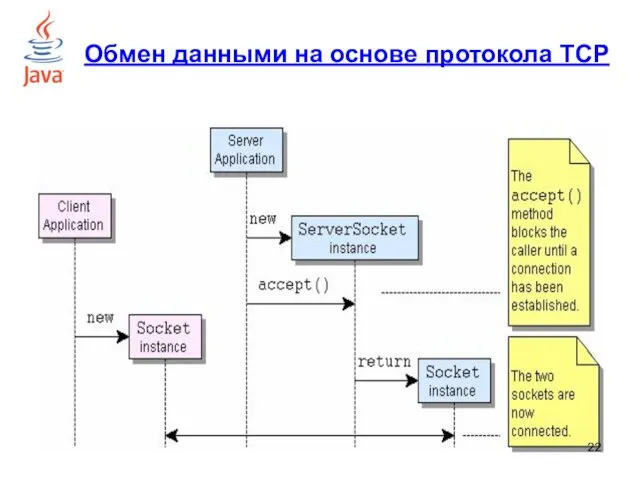 Обмен данными на основе протокола TCP