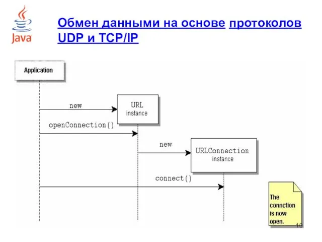 Обмен данными на основе протоколов UDP и TCP/IP