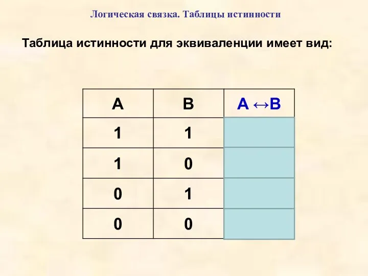 Логическая связка. Таблицы истинности Таблица истинности для эквиваленции имеет вид: