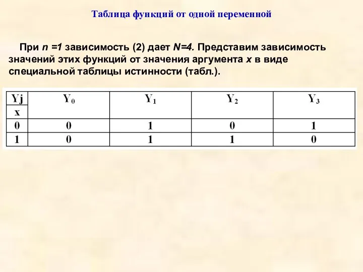 Таблица функций от одной переменной При n =1 зависимость (2)