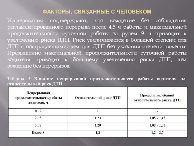 ФАКТОРЫ, СВЯЗАННЫЕ С ЧЕЛОВЕКОМ Исследования подтверждают, что вождение без соблюдения