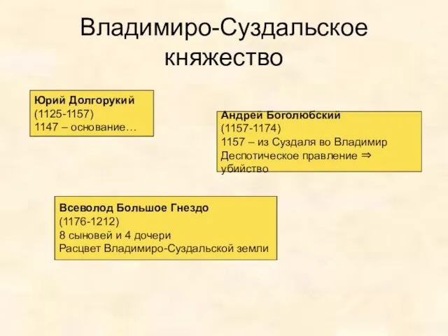 Владимиро-Суздальское княжество Юрий Долгорукий (1125-1157) 1147 – основание… Андрей Боголюбский (1157-1174) 1157 –