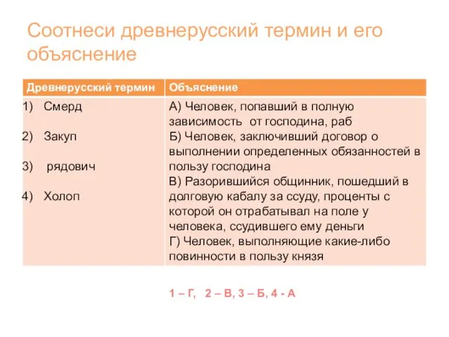 Соотнеси древнерусский термин и его объяснение 1 – Г, 2 – В, 3