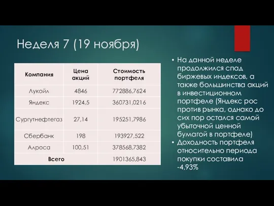 Неделя 7 (19 ноября) На данной неделе продолжился спад биржевых