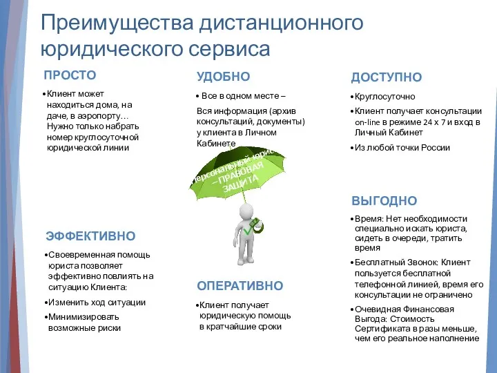 Преимущества дистанционного юридического сервиса ДОСТУПНО Круглосуточно Клиент получает консультации on-line