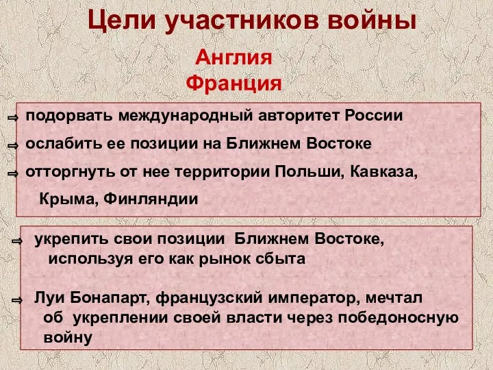 подорвать международный авторитет России ослабить ее позиции на Ближнем Востоке