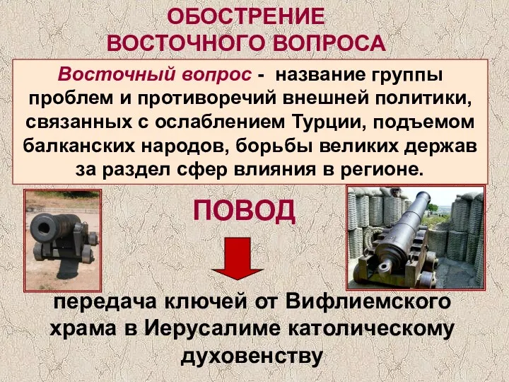 ОБОСТРЕНИЕ ВОСТОЧНОГО ВОПРОСА Восточный вопрос - название группы проблем и