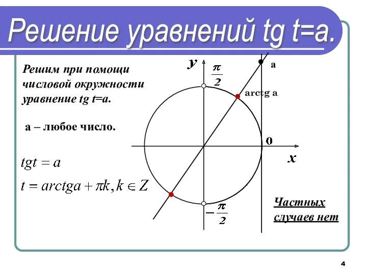 Решение уравнений tg t=a. Решим при помощи числовой окружности уравнение