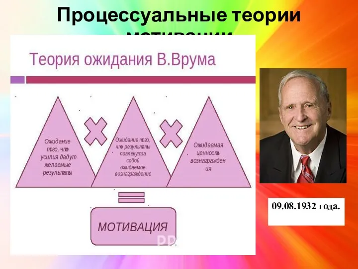 Процессуальные теории мотивации 09.08.1932 года.