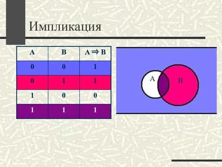 Импликация В А