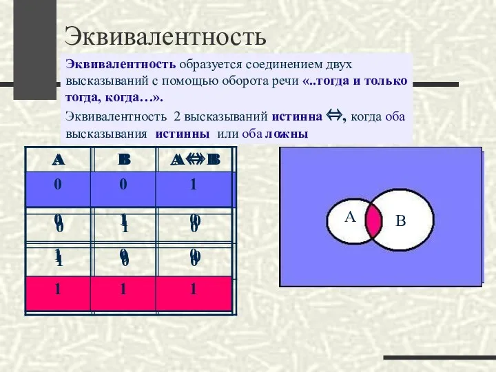 Эквивалентность Эквивалентность образуется соединением двух высказываний с помощью оборота речи