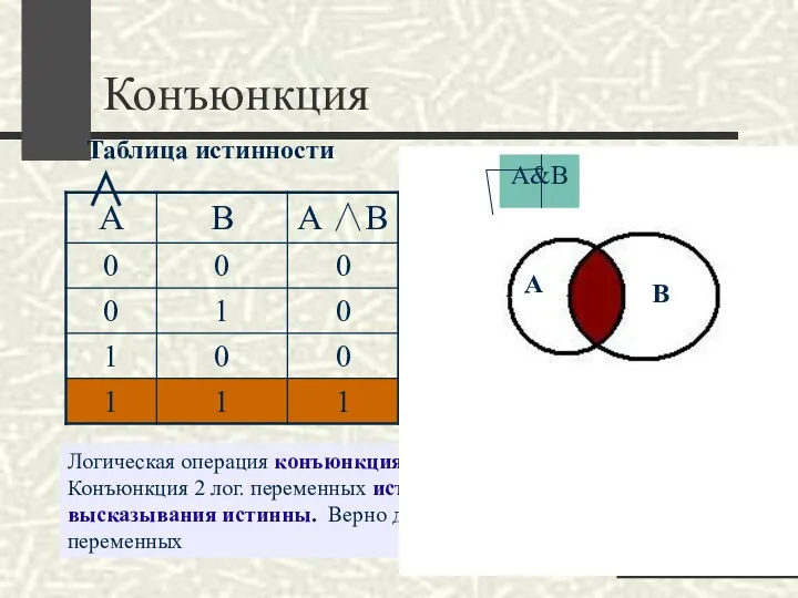 Конъюнкция Логическая операция конъюнкция соответствует союзу И. Конъюнкция 2 лог.