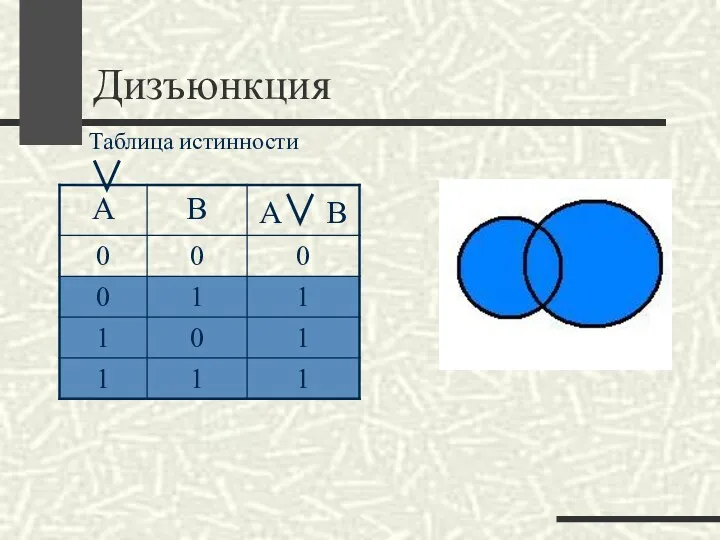 Дизъюнкция Таблица истинности ∨