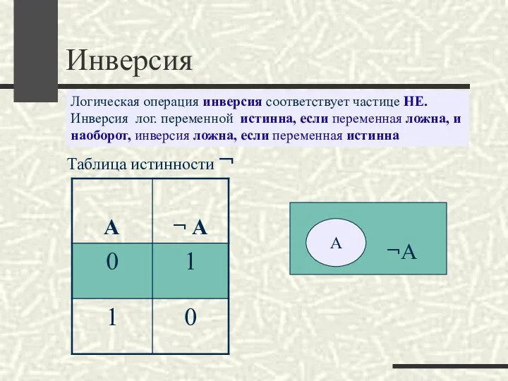 Инверсия Логическая операция инверсия соответствует частице НЕ. Инверсия лог. переменной