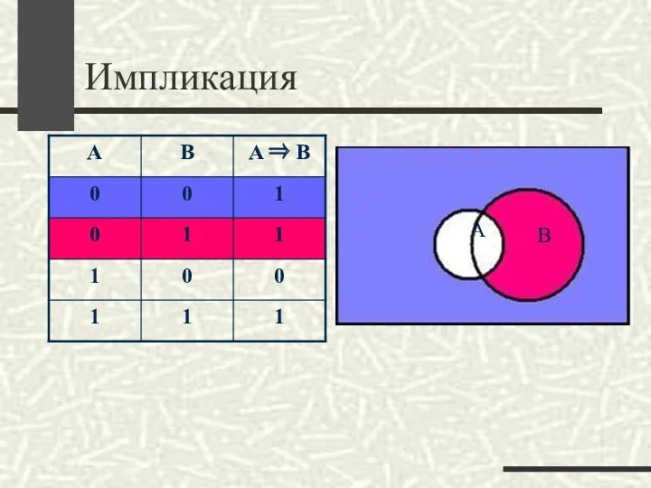 Импликация В А