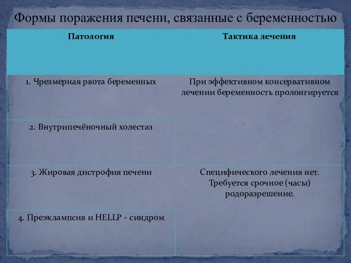 Формы поражения печени, связанные с беременностью