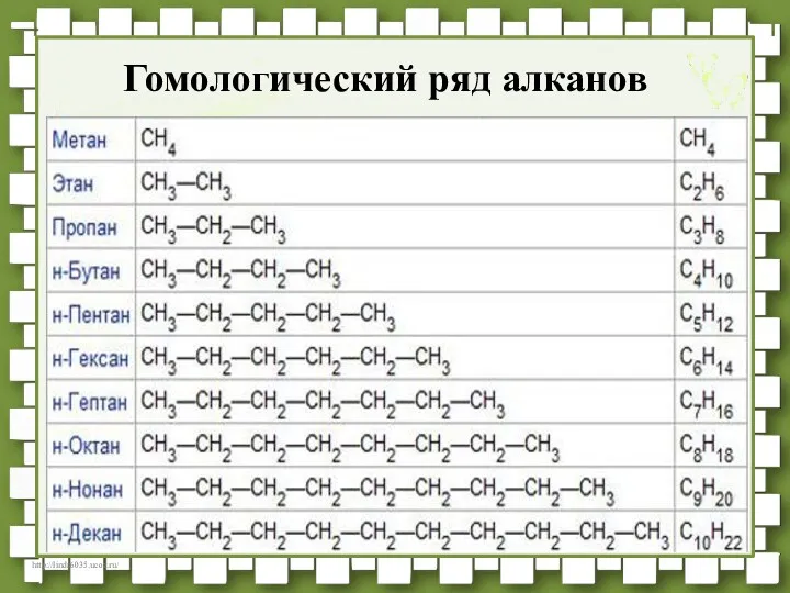 Гомологический ряд алканов