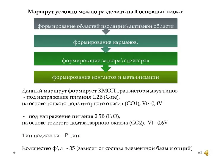 Маршрут условно можно разделить на 4 основных блока: Данный маршрут