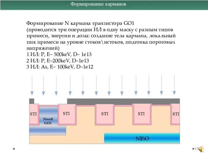 Формирование N кармана транзистора GO1 (проводится три операции ИЛ в