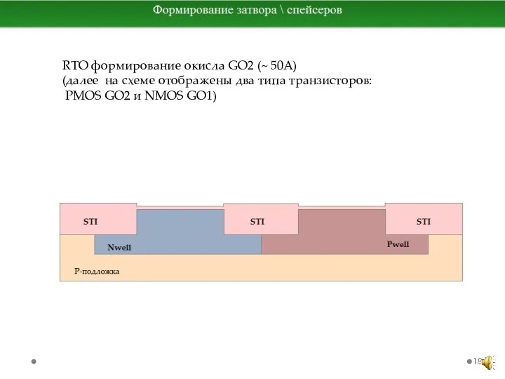 RTO формирование окисла GO2 (~ 50A) (далее на схеме отображены