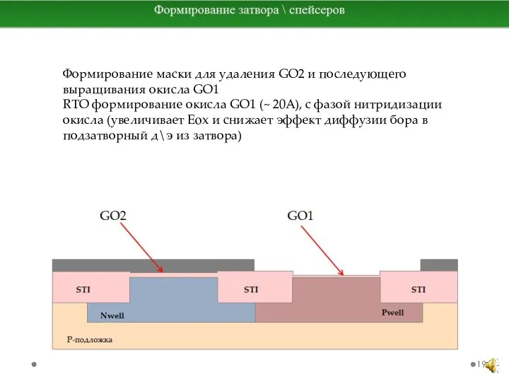 Формирование маски для удаления GO2 и последующего выращивания окисла GO1