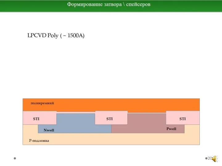 LPCVD Poly ( ~ 1500A)