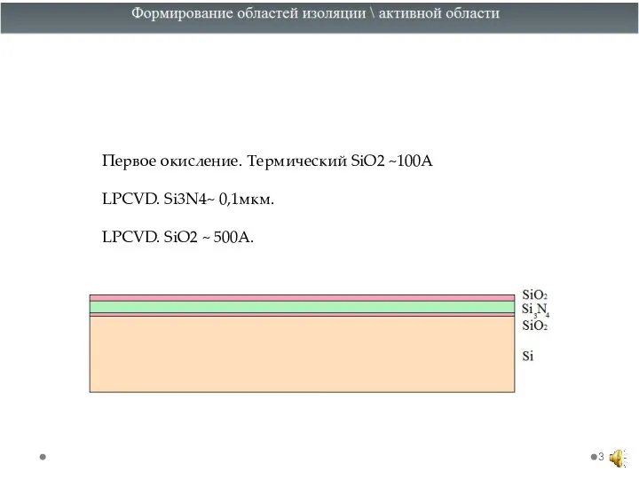 Первое окисление. Термический SiO2 ~100А LPCVD. Si3N4~ 0,1мкм. LPCVD. SiO2 ~ 500A.