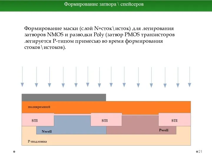 Формирование маски (слой N+сток\исток) для легирования затворов NMOS и разводки