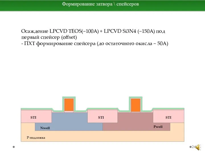 Осаждение LPCVD TEOS(~100A) + LPCVD Si3N4 (~150A) под первый спейсер