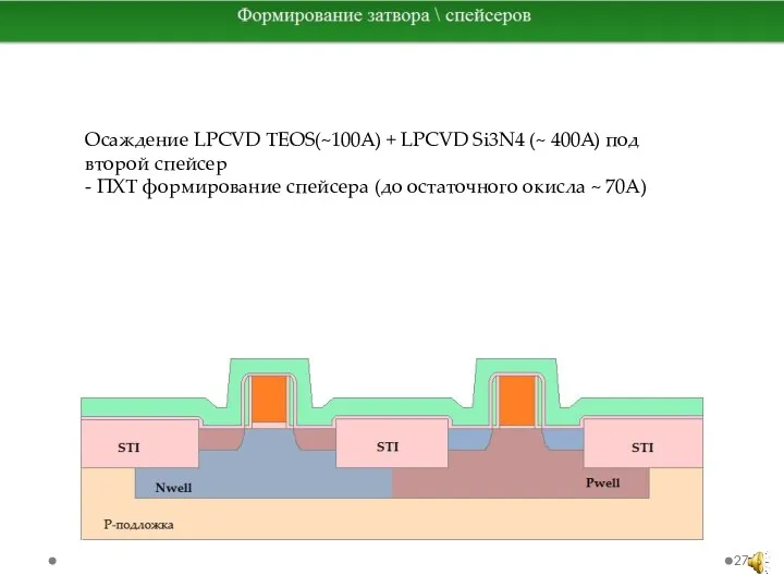 Осаждение LPCVD TEOS(~100A) + LPCVD Si3N4 (~ 400A) под второй