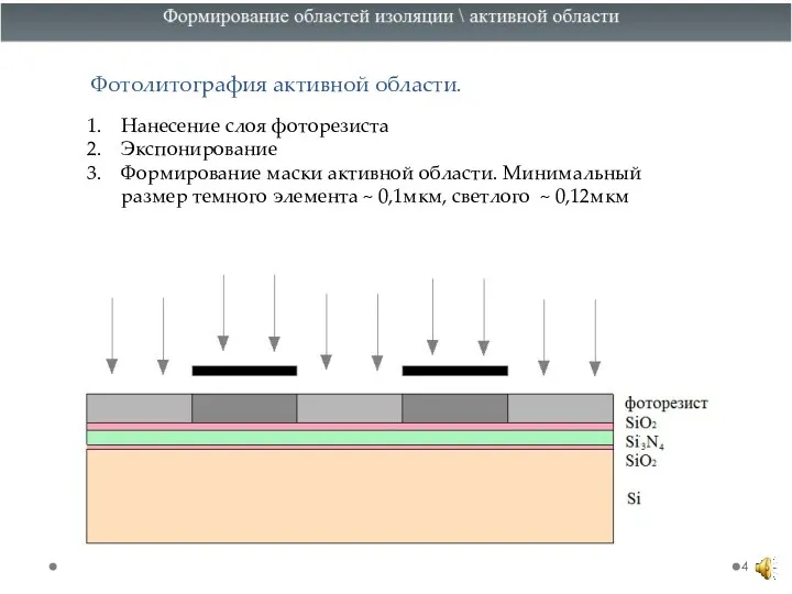 Фотолитография активной области. Нанесение слоя фоторезиста Экспонирование Формирование маски активной