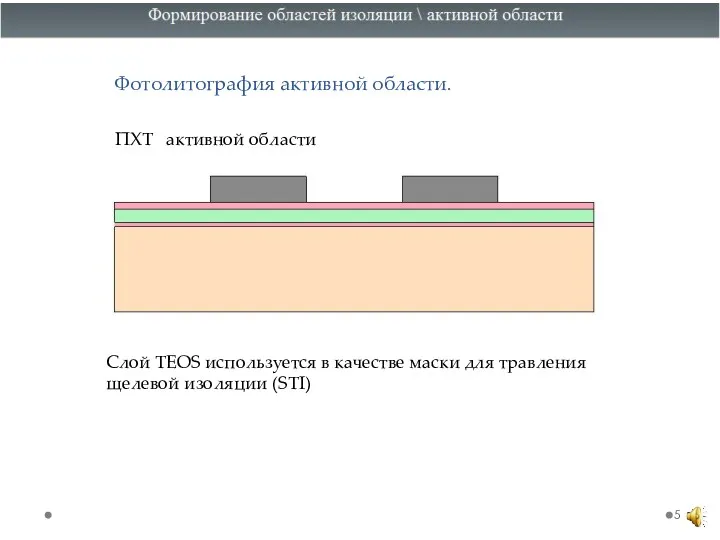 Фотолитография активной области. ПХТ активной области Слой TEOS используется в