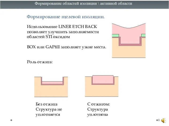 Формирование щелевой изоляции. Использование LINER ETCH BACK позволяет улучшить заполняемости