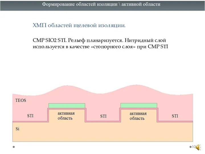 ХМП областей щелевой изоляции. CMP SIO2 STI. Рельеф планаризуется. Нитридный