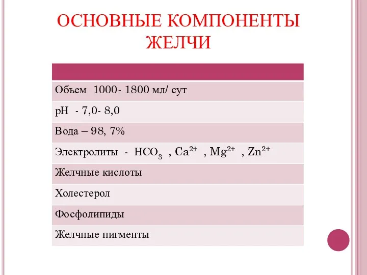 ОСНОВНЫЕ КОМПОНЕНТЫ ЖЕЛЧИ