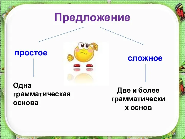 Предложение Две и более грамматических основ простое сложное Одна грамматическая основа