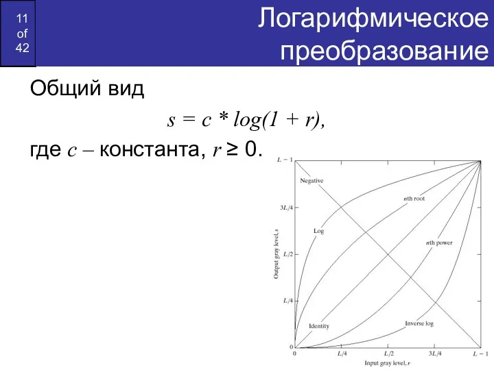 Логарифмическое преобразование Общий вид s = c * log(1 +