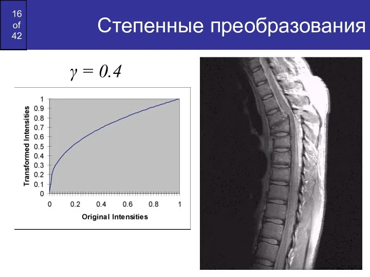 Степенные преобразования γ = 0.4