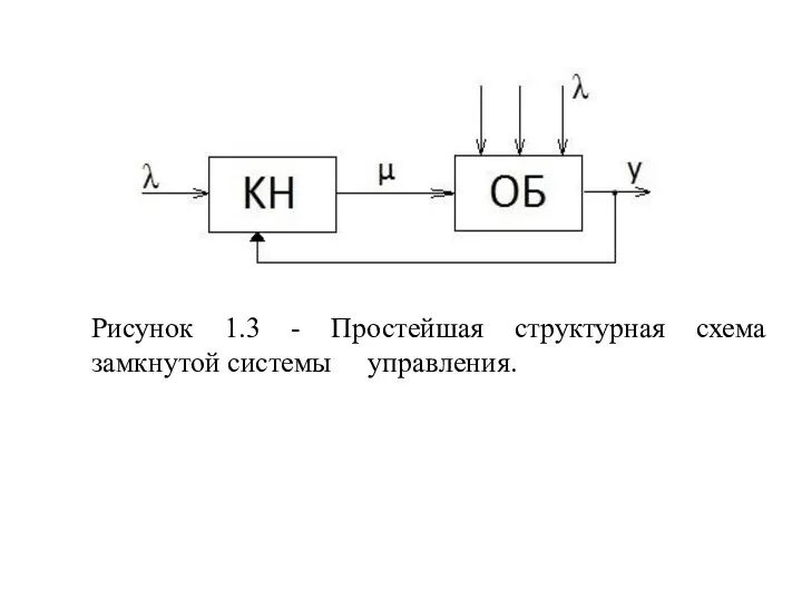 Рисунок 1.3 - Простейшая структурная схема замкнутой системы управления.